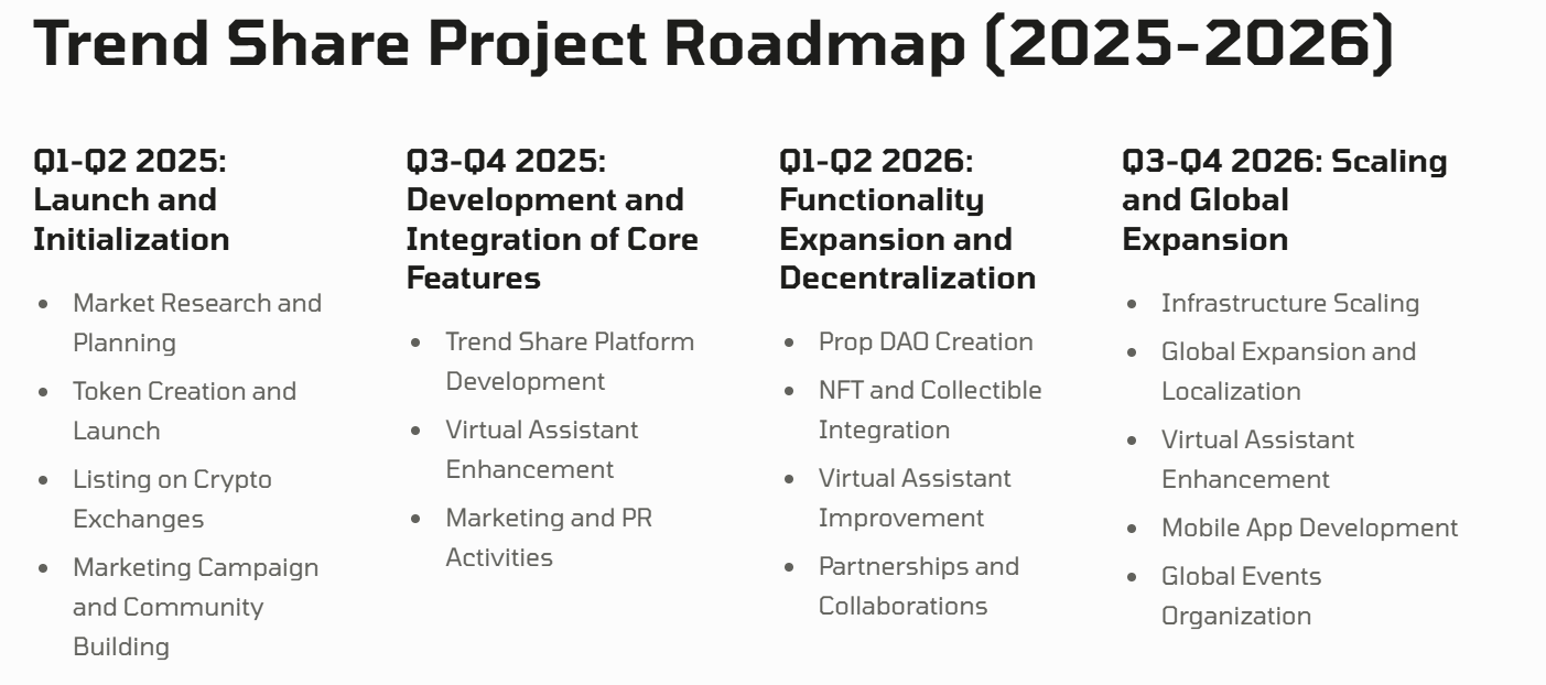 Roadmap